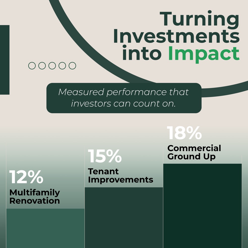 Carousel slide 4: Turning Investments into Impact
